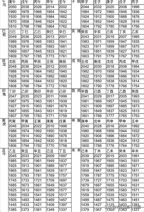 1957年屬什麼|十二生肖年份對照表 (西元、民國)